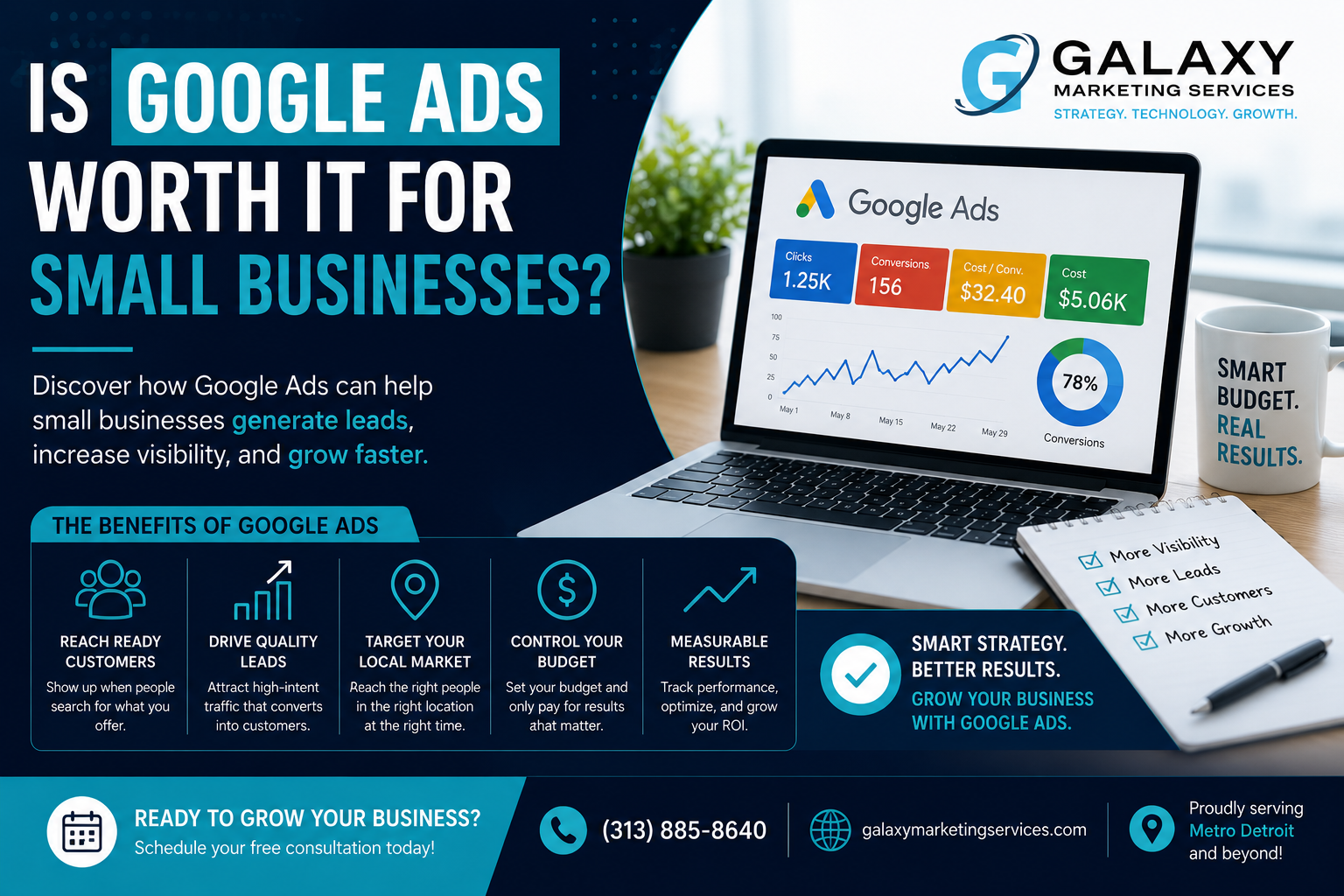 Is Google Ads Worth It for Small Businesses?