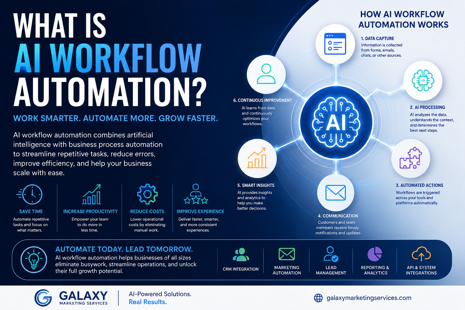 ai-workflow-automation-services