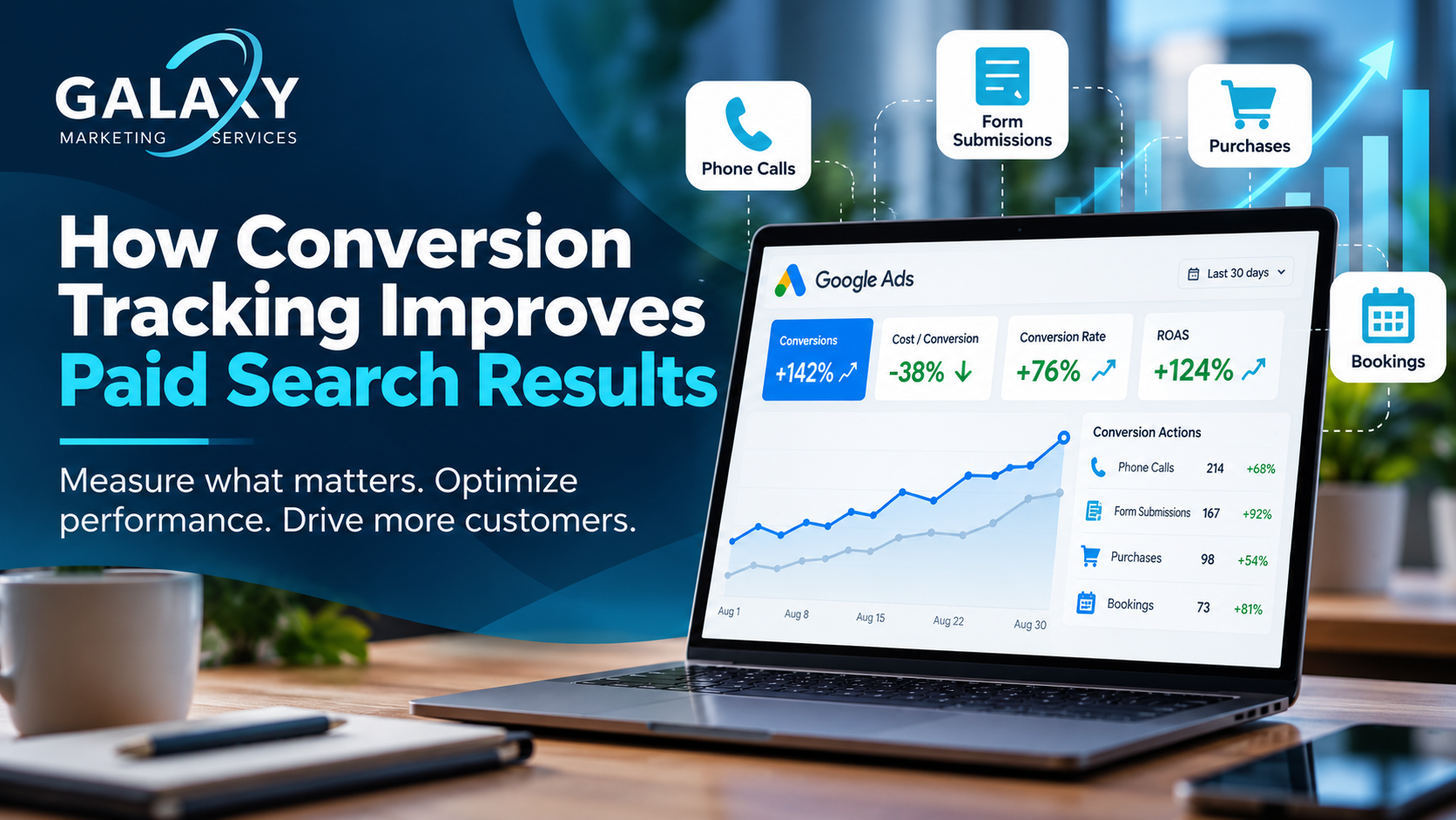 conversion tracking for paid search